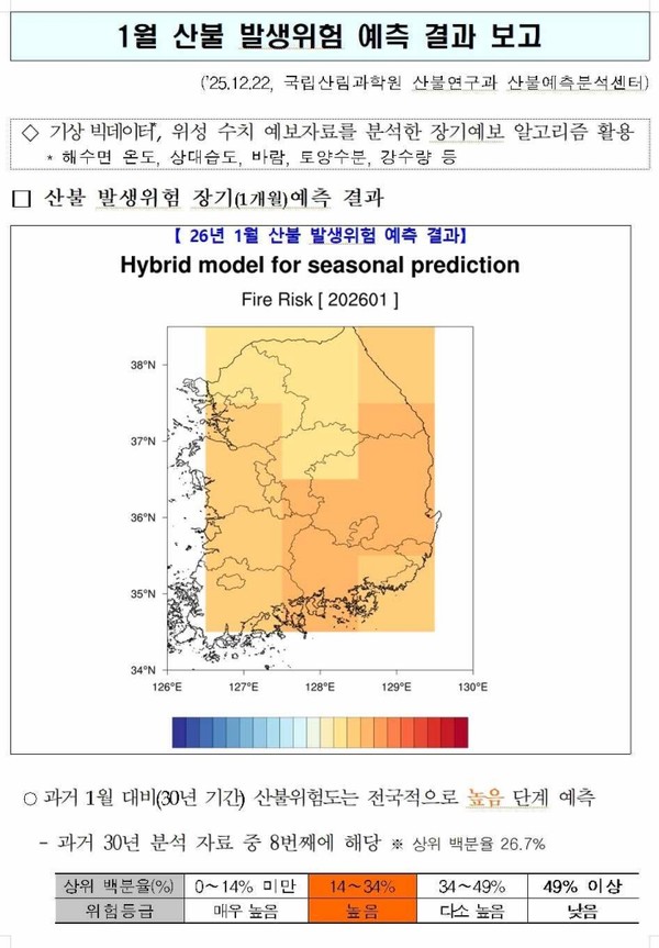 자료제공 산림청