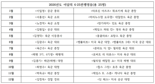 자료제공 국가보훈부