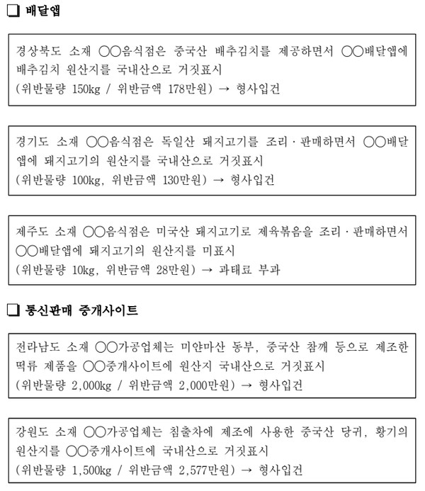 통신판매 원산지 표시 적발 사례 (자료제공 농림축산식품부)